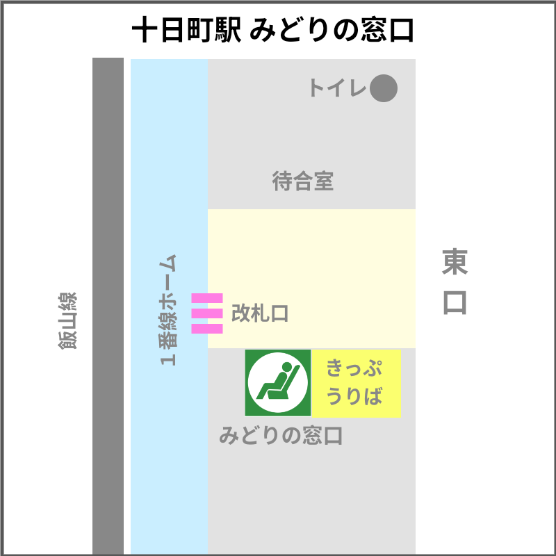 十日町駅 みどりの窓口 案内図